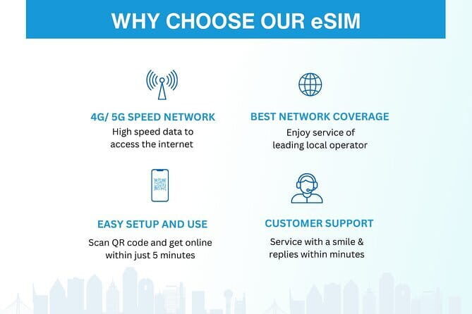 India eSIM (1 to 30 days. Up to 45GB of data) - New Delhi eSIM value: why this is worth $5