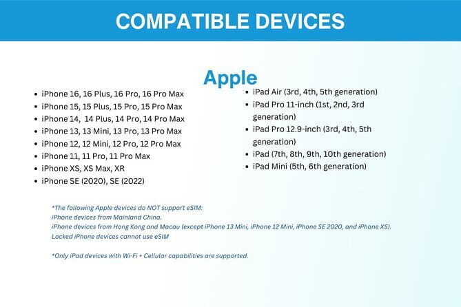 India eSIM (1 to 30 days. Up to 45GB of data) - The setup flow: email to activation in minutes